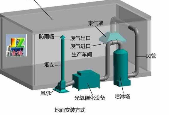 漲知識|噴漆房廢氣處理設(shè)備操作不可大意，注意事項(xiàng)有哪些？